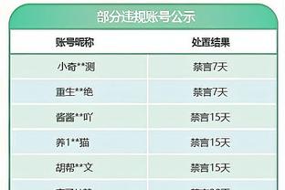 皇马4-1黄潜数据对比：射门22-3，角球14-0，预期进球2.20-0.73